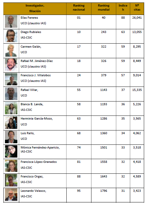 El IAS-CSIC busca candidatos para contrato perfil bioinformático aplicado a Ciencias Agrarias