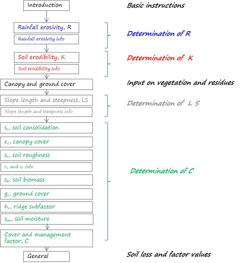 ooruscal0