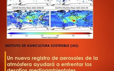 Un nuevo registro de aerosoles de la atmósfera ayudará a enfrentar los desafíos medioambientales